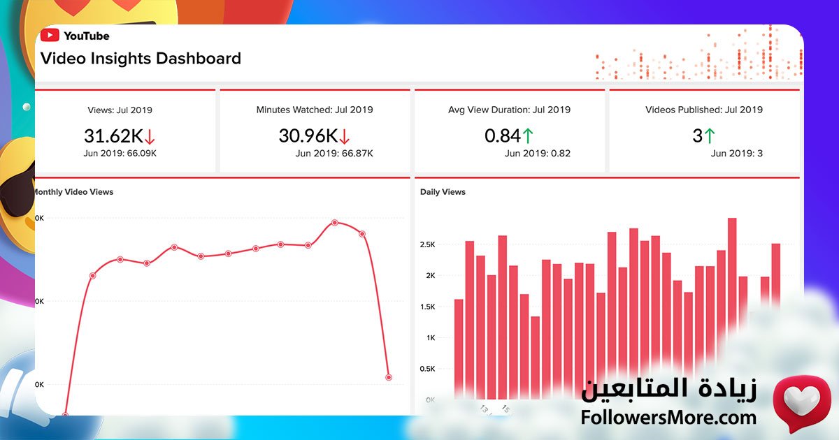 حلّل أداء قناتك باستخدام YouTube Analytics