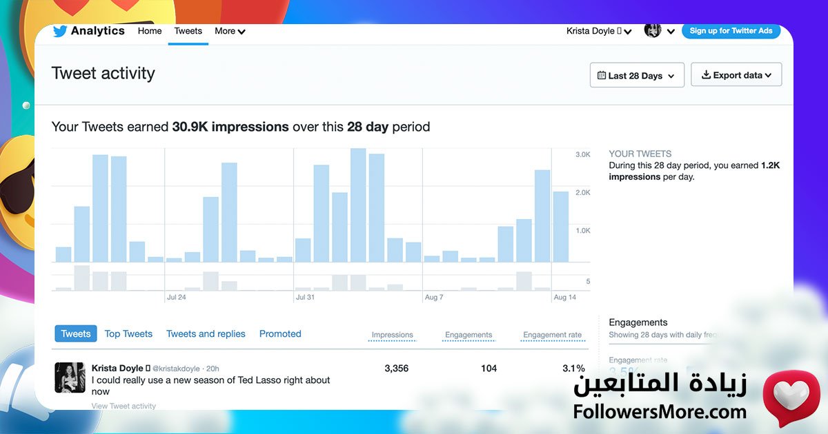 استخدم تحليلات X لفهم جمهورك